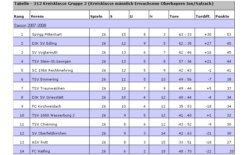 Index Of /Fussballtabellen